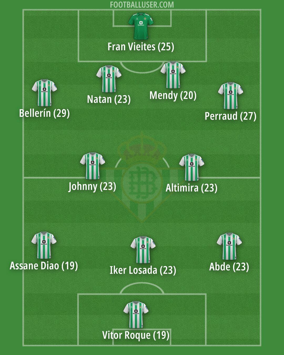 Real Betis Formation 2024