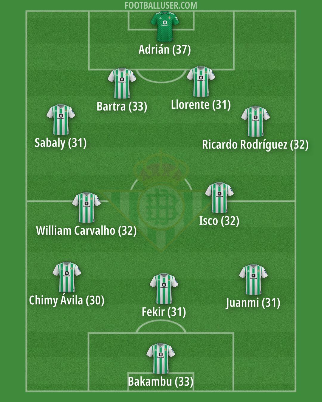 Real Betis Formation 2024