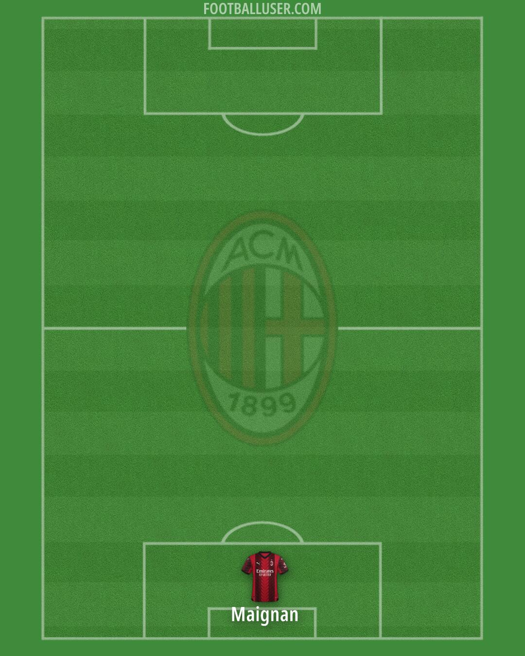 Milan Formation 2024