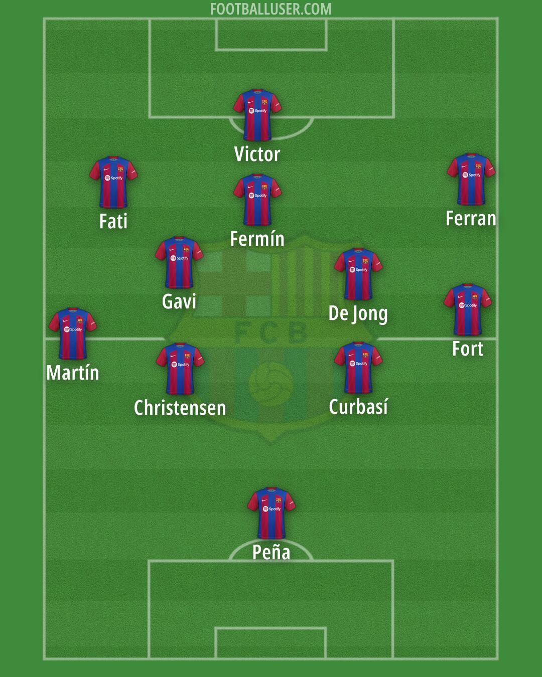 Barcelona Formation 2024