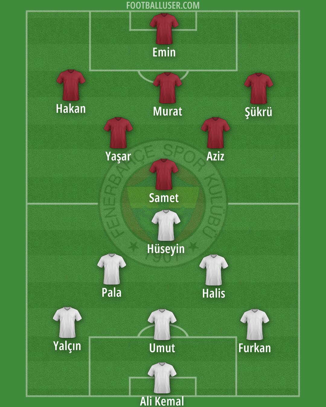 Fenerbahçe Formation 2024