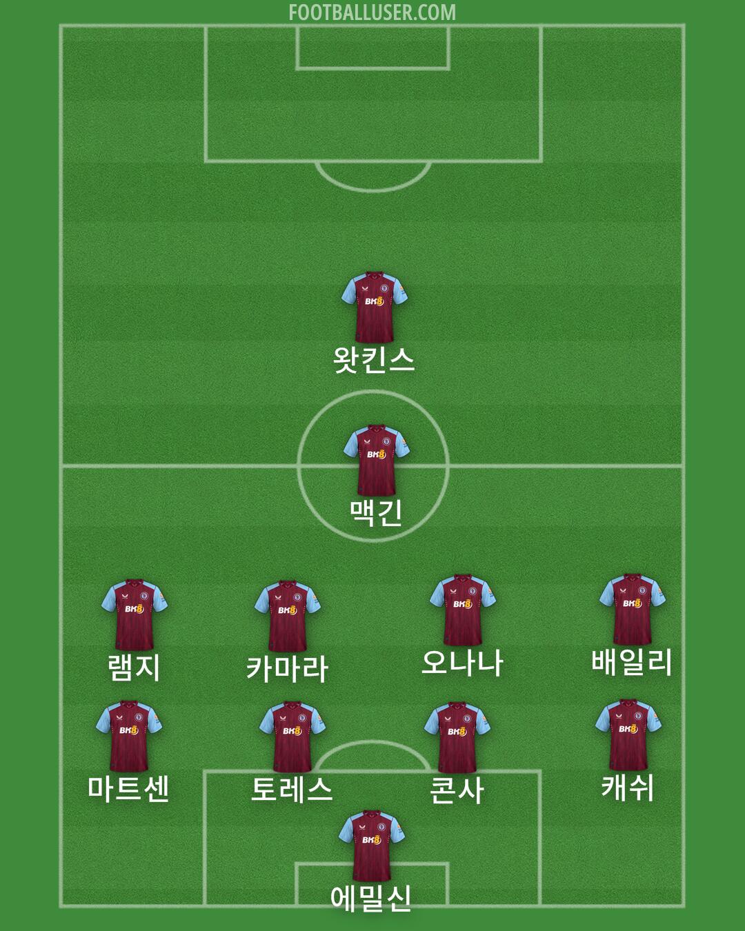 Aston Villa Formation 2024