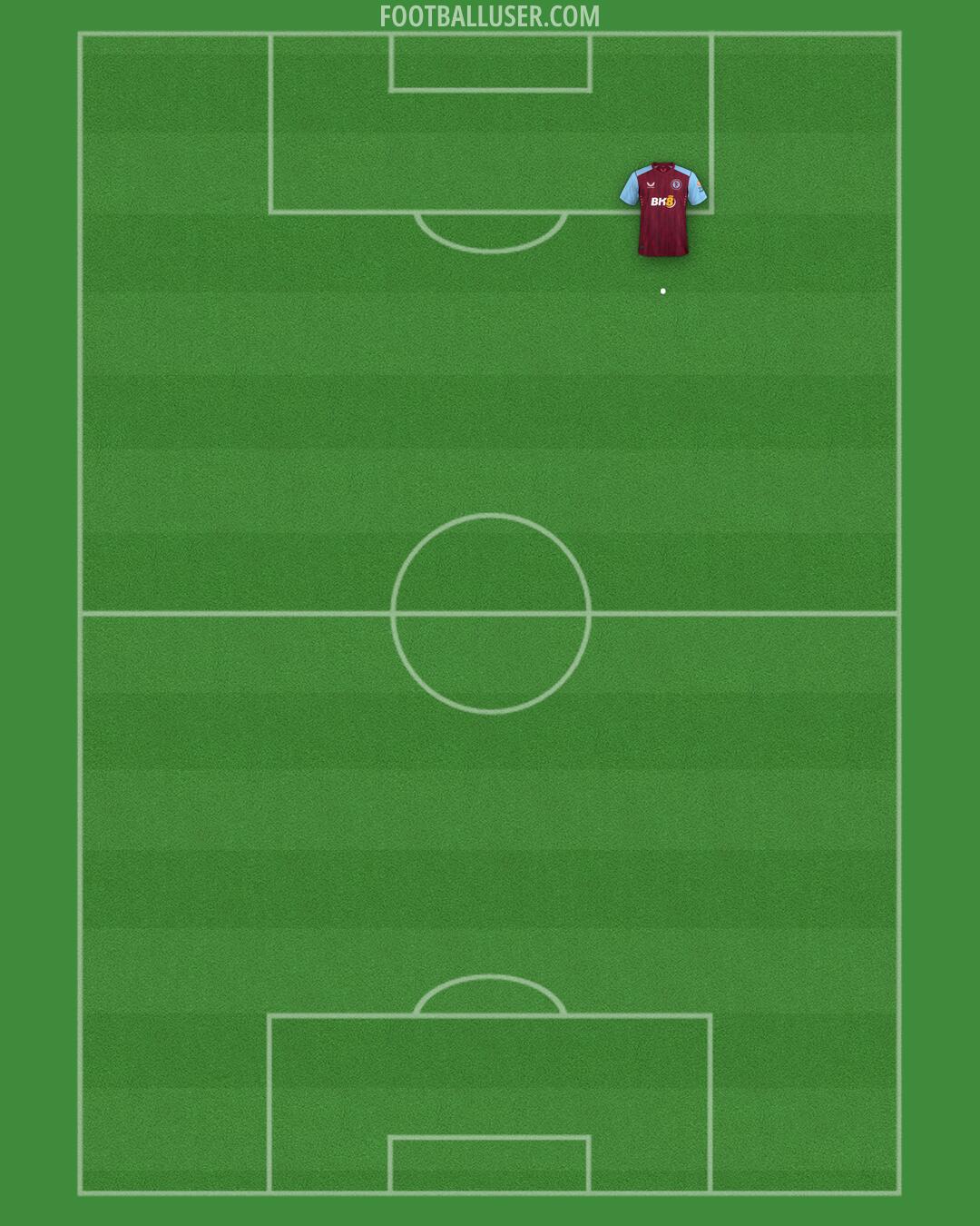 Aston Villa Formation 2024