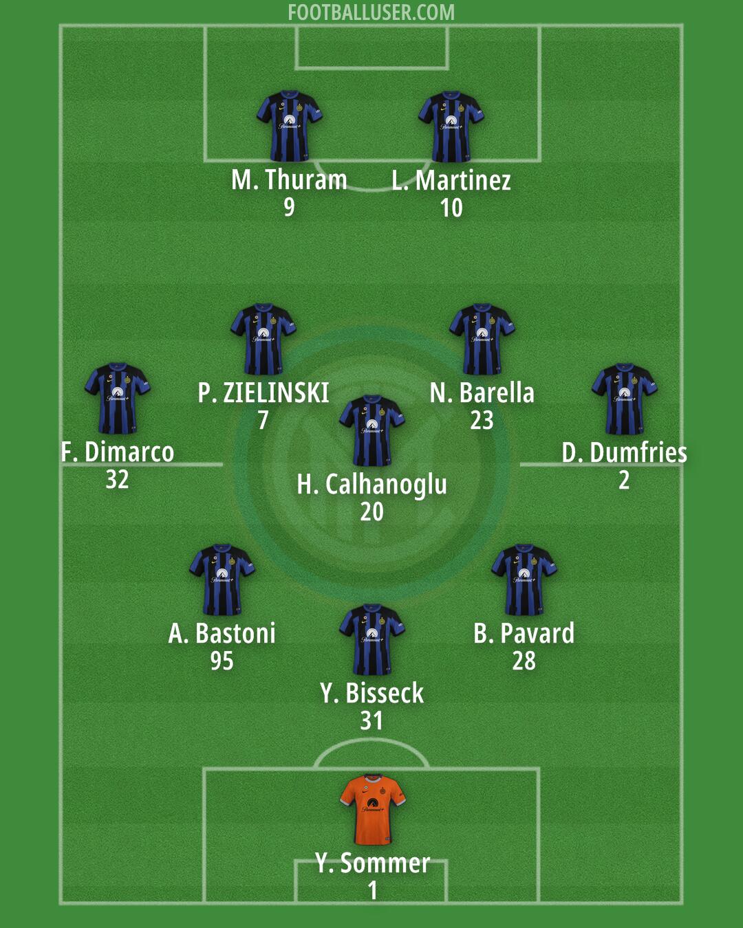 Inter Formation 2024