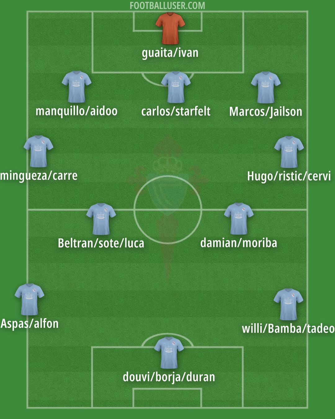 Celta Formation 2024