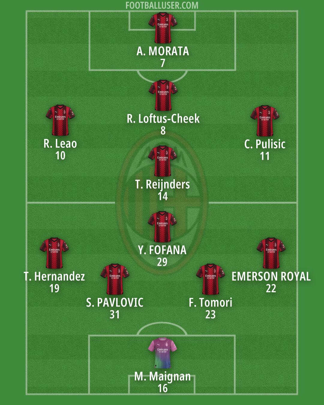 Milan Formation 2024