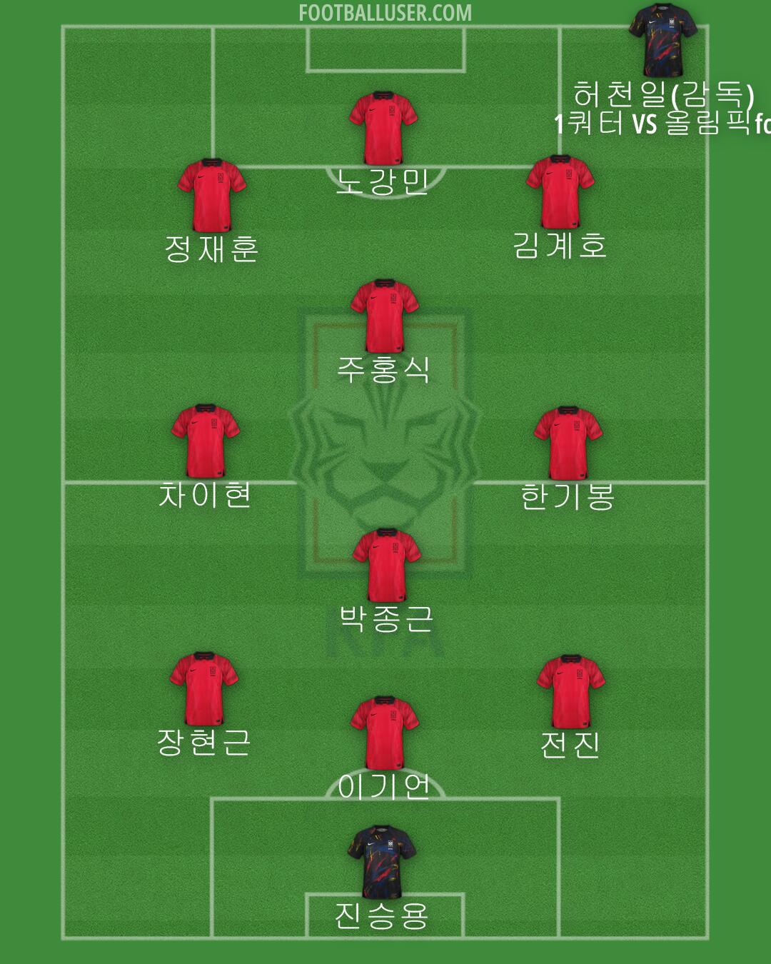 South Korea Formation 2024