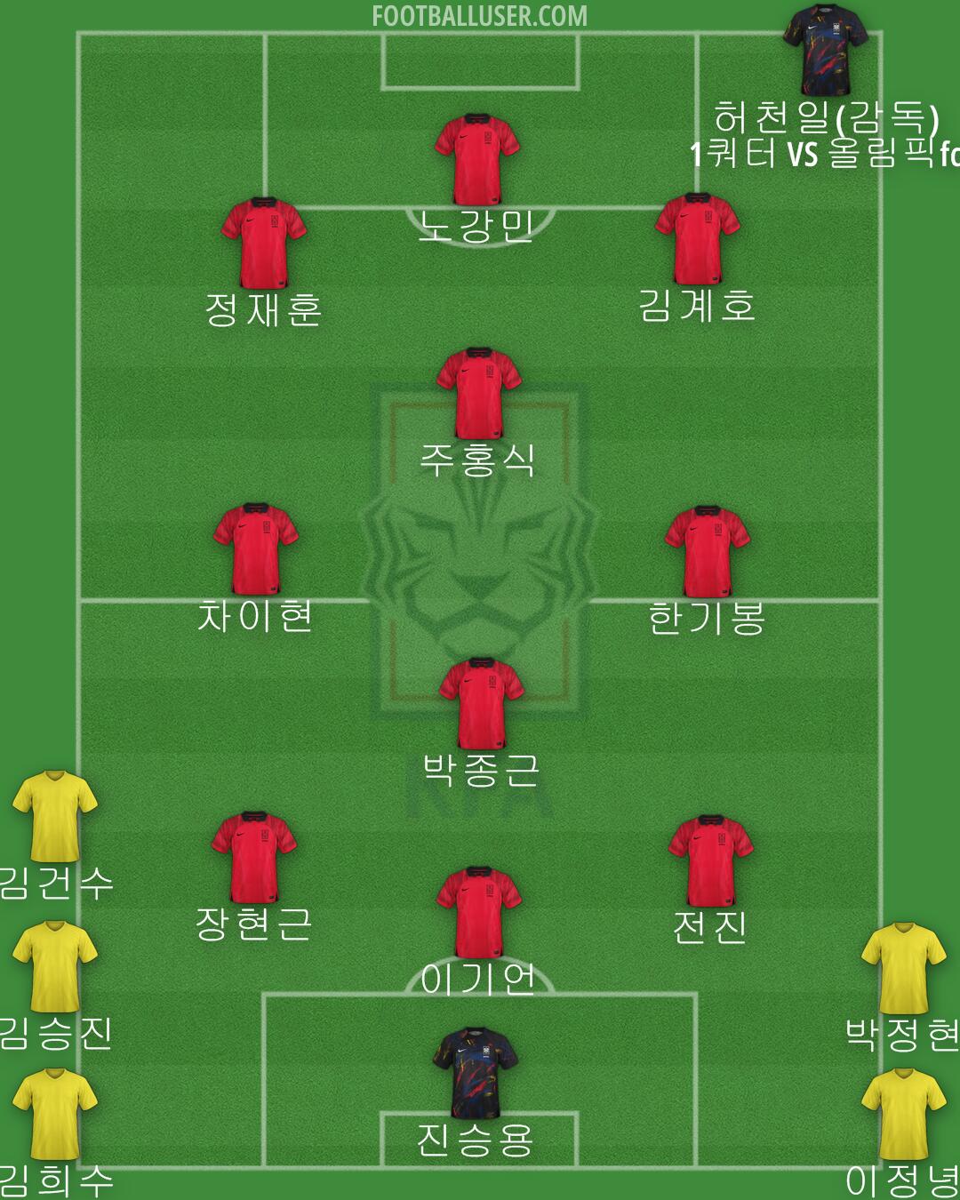 South Korea Formation 2024