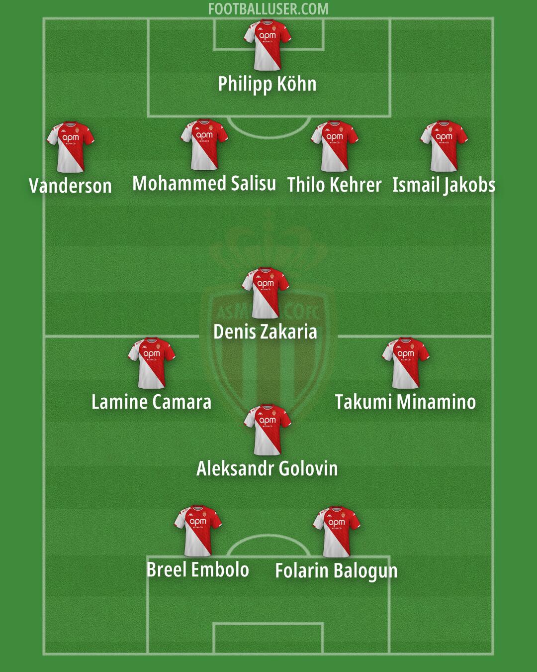 Monaco Formation 2024