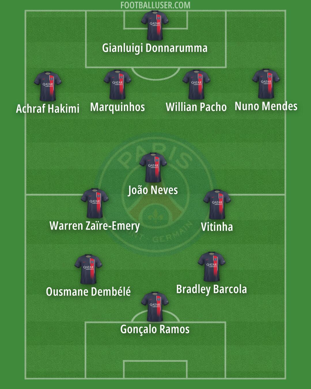 PSG Formation 2024