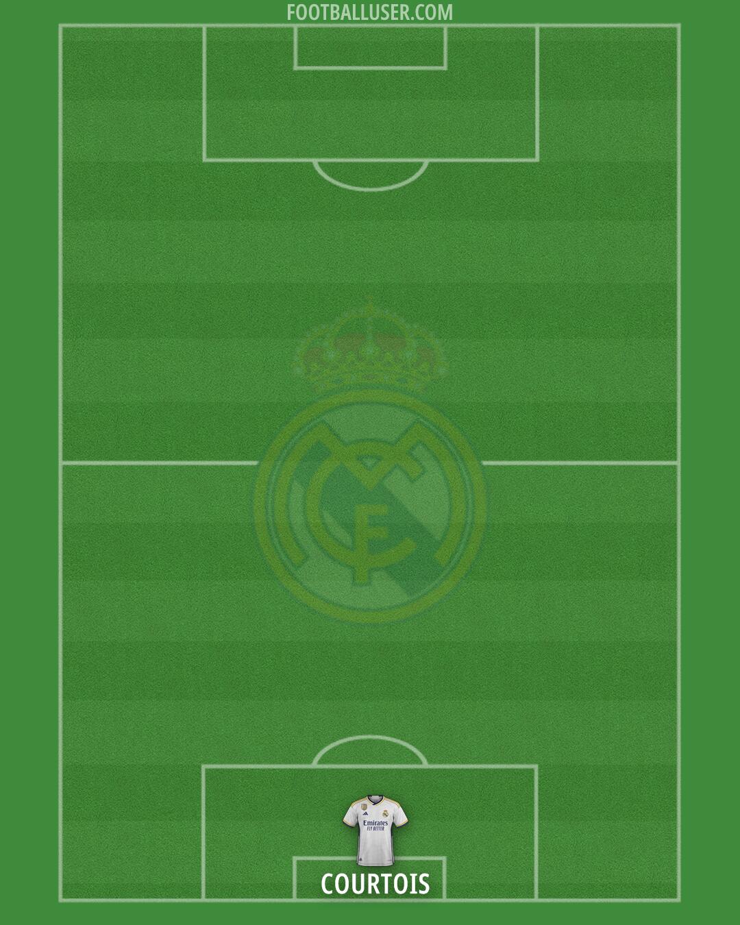 Real Madrid Formation 2024