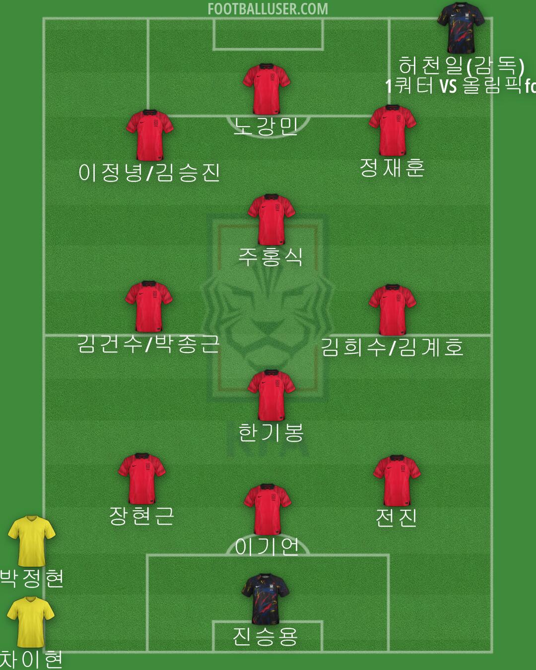 South Korea Formation 2024