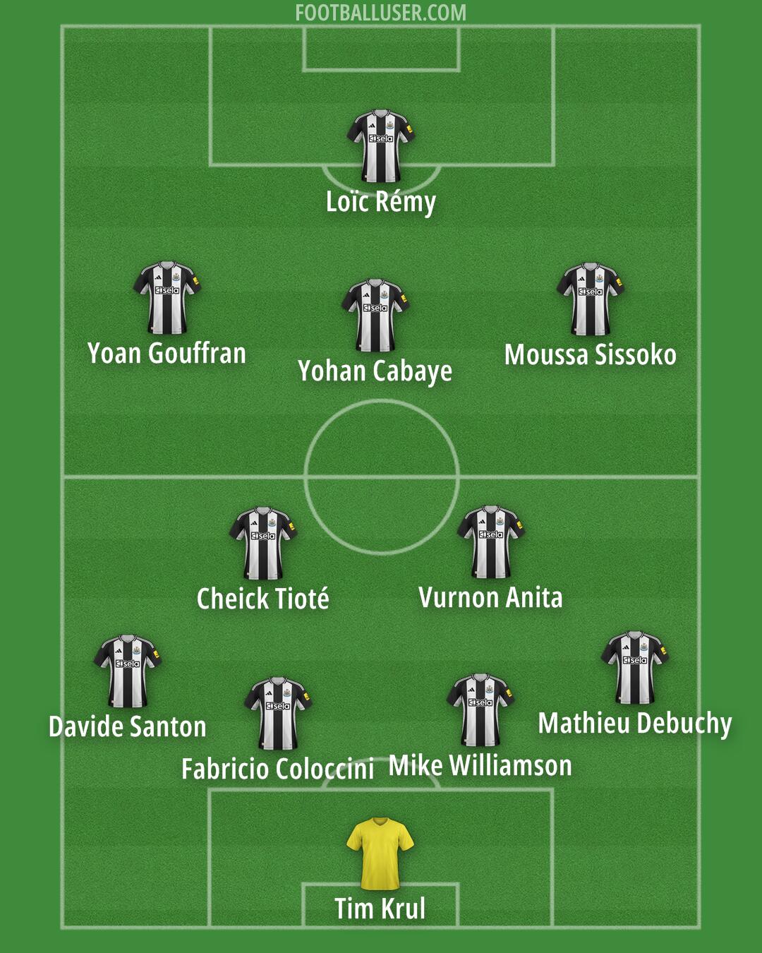 Newcastle Formation 2024