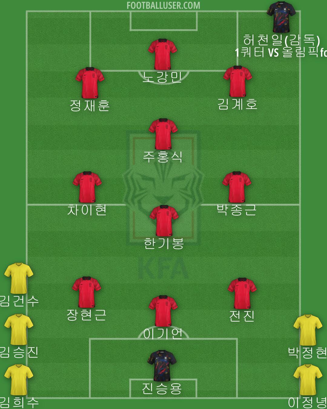 South Korea Formation 2024