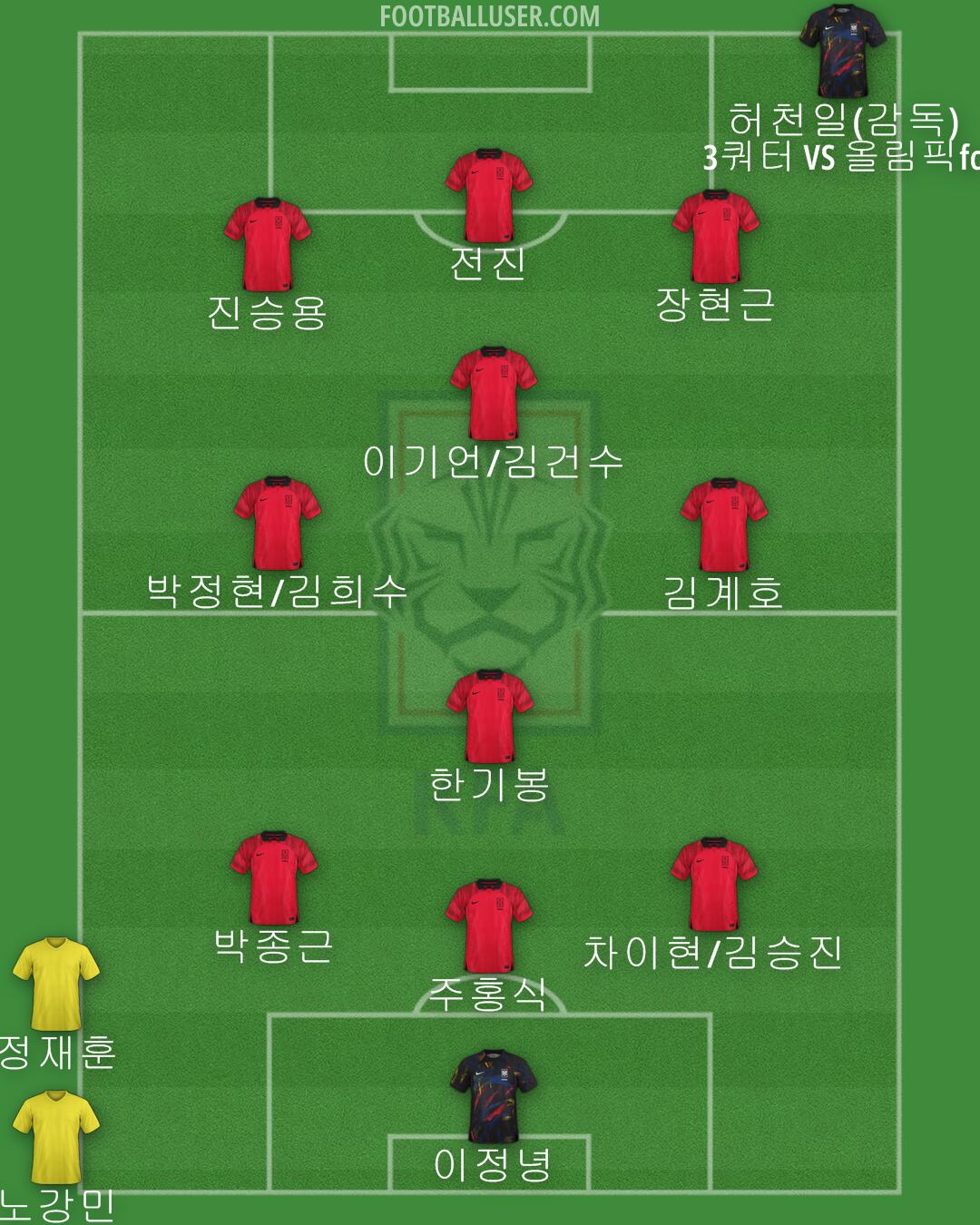 South Korea Formation 2024