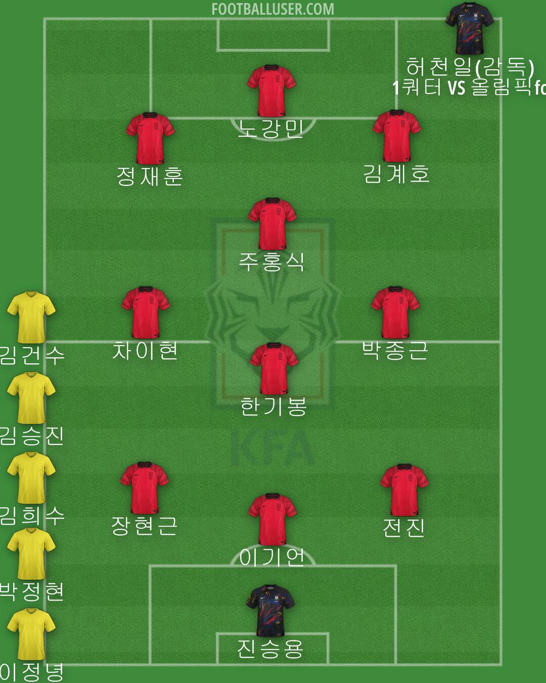 South Korea Formation 2024