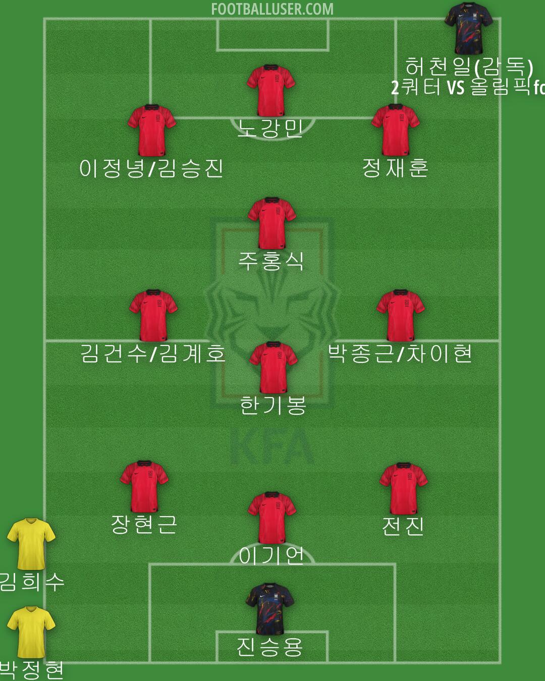 South Korea Formation 2024