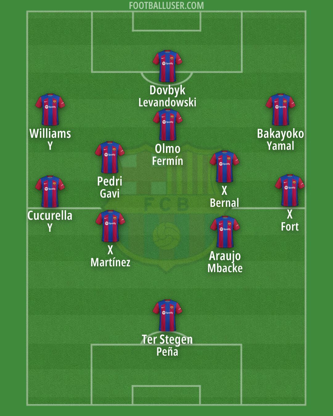 Barcelona Formation 2024