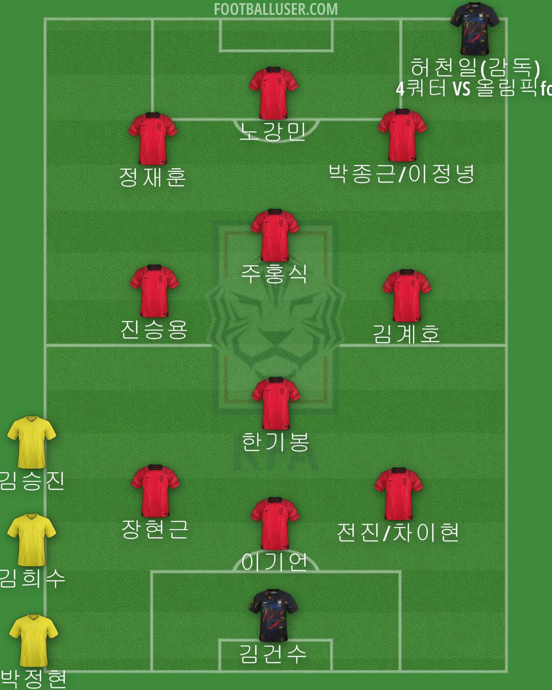 South Korea Formation 2024