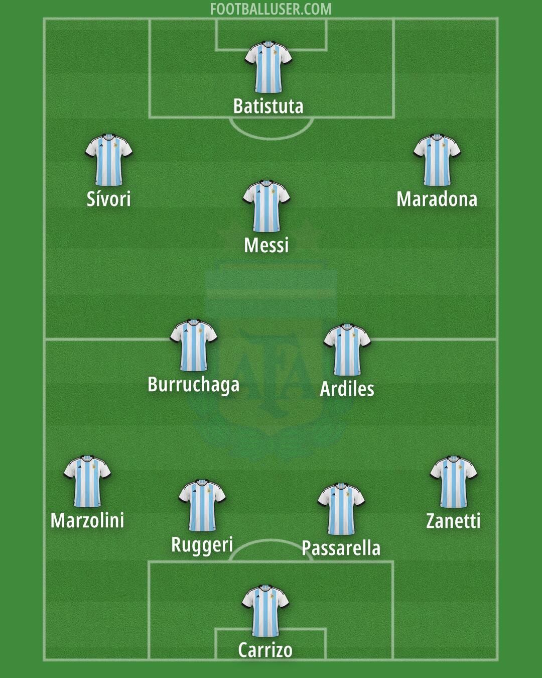 Argentina Formation 2024