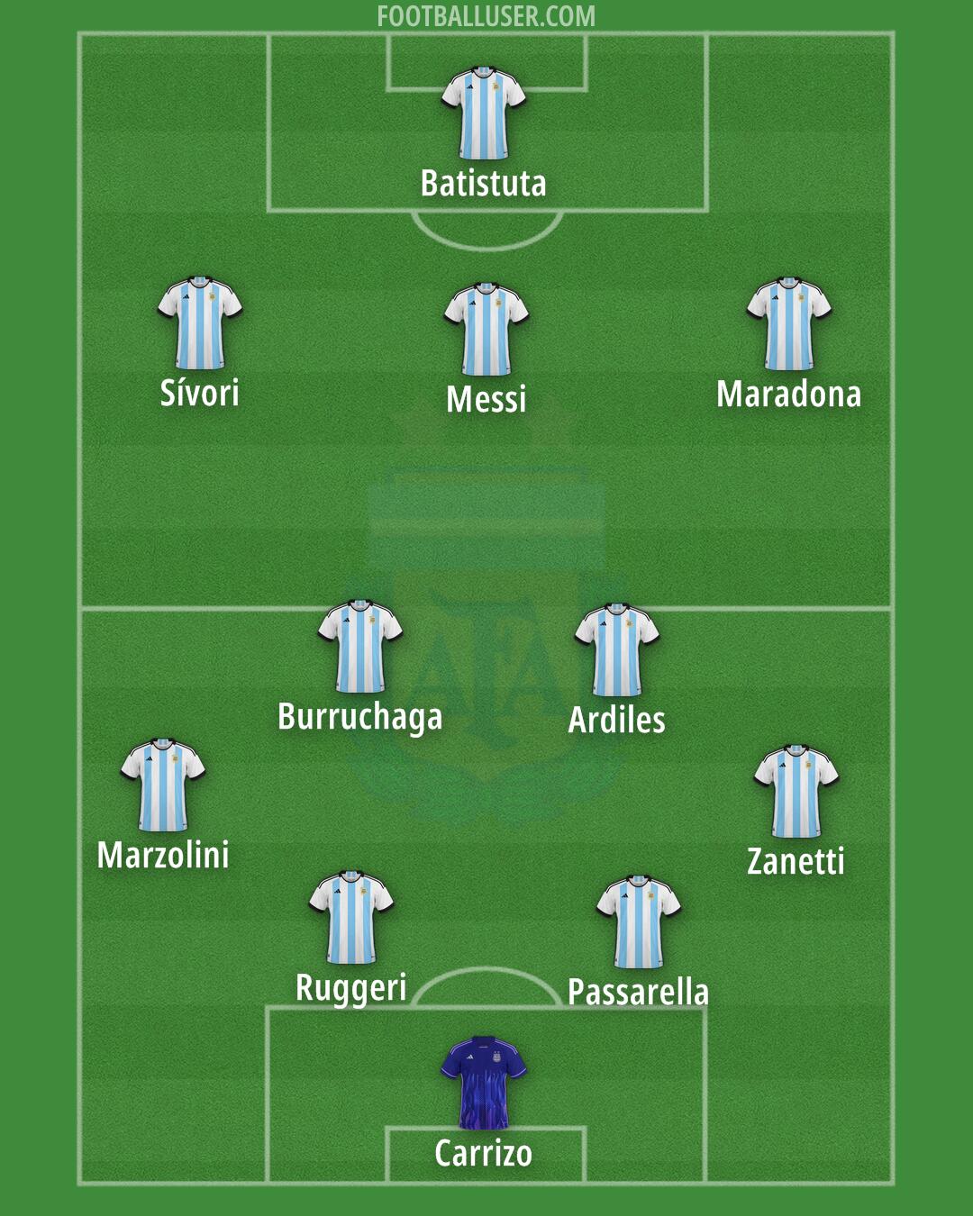 Argentina Formation 2024