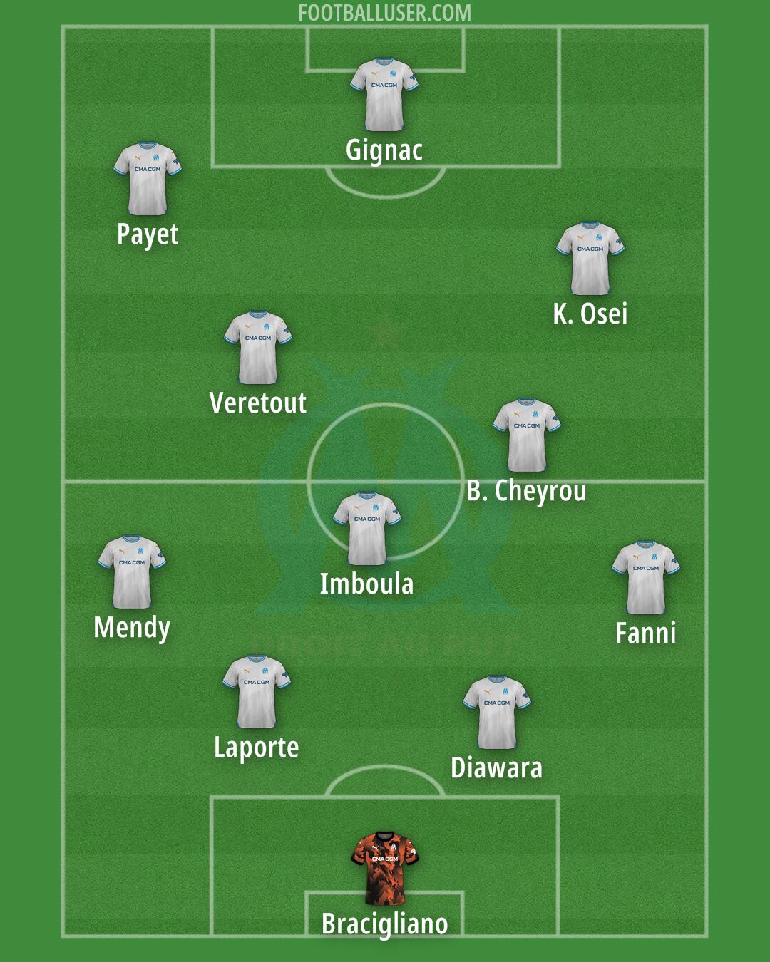 Marseille Formation 2024