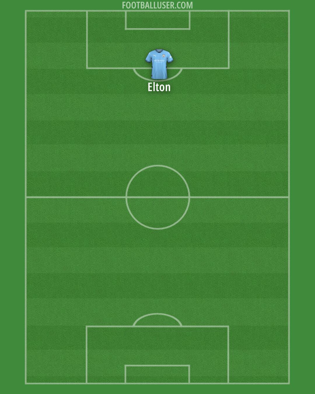 Man City Formation 2024