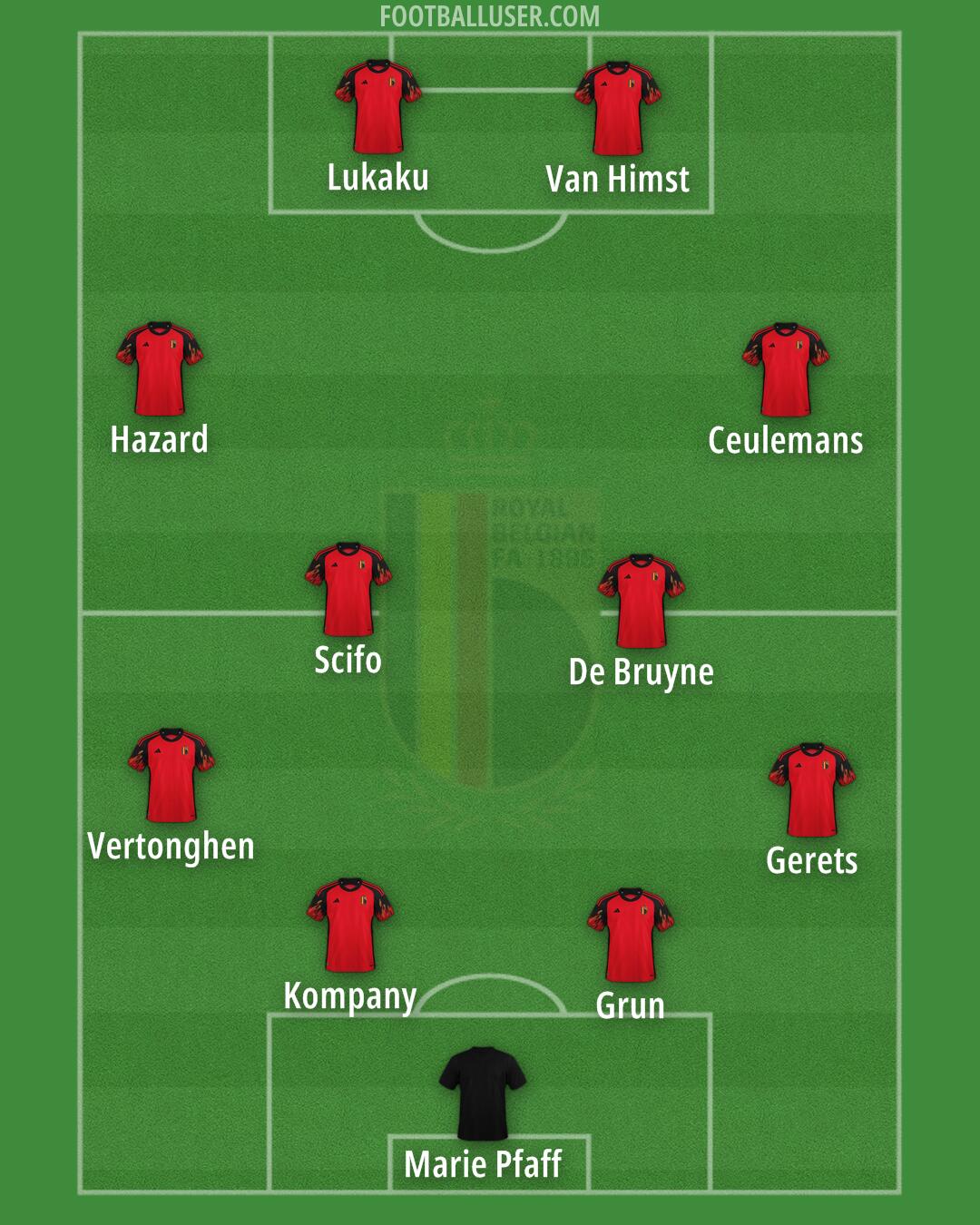 Belgium Formation 2024