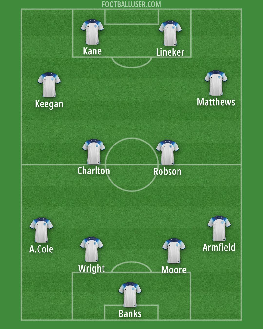 England Formation 2024