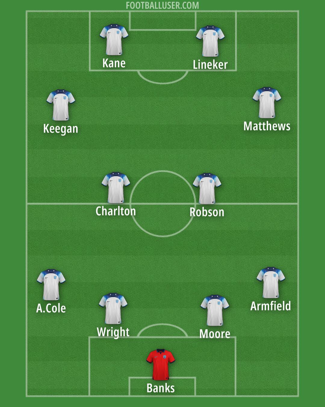 England Formation 2024