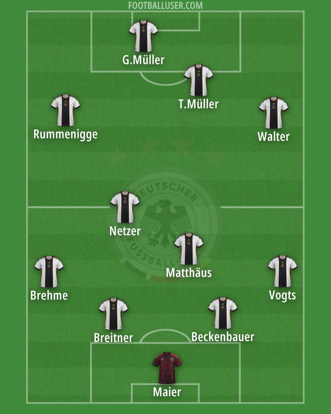 Germany Formation 2024