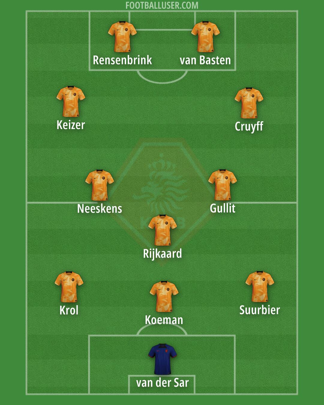 Netherlands Formation 2024