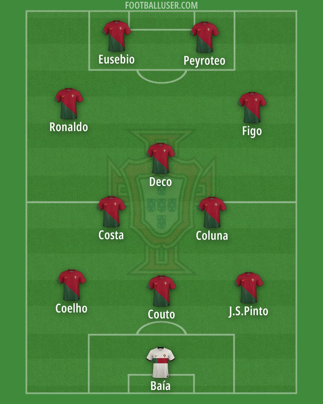 Portugal Formation 2024