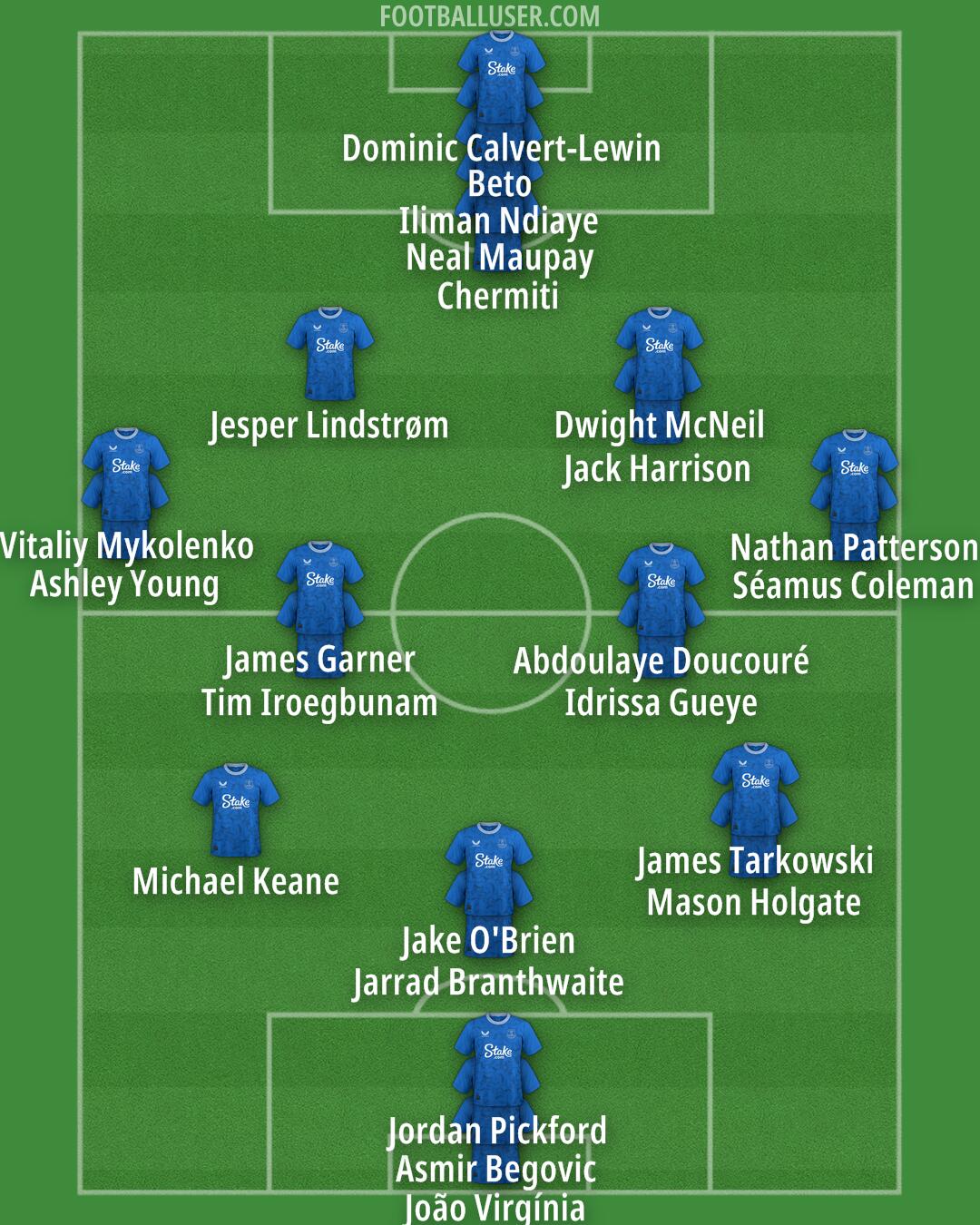 Everton Formation 2024