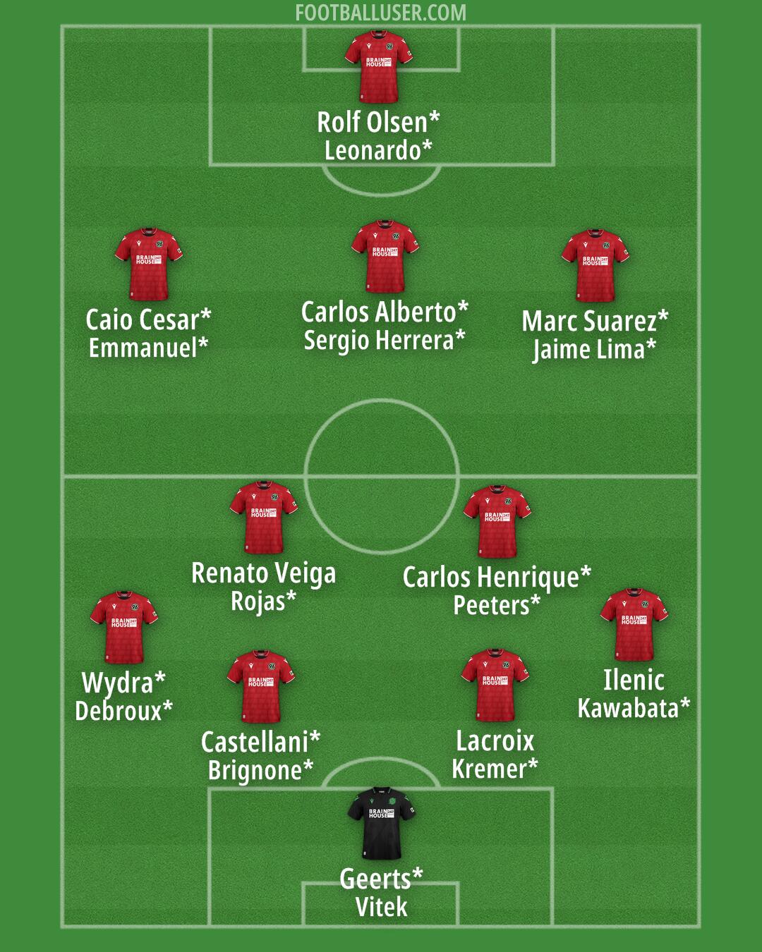 Hannover 96 Formation 2024