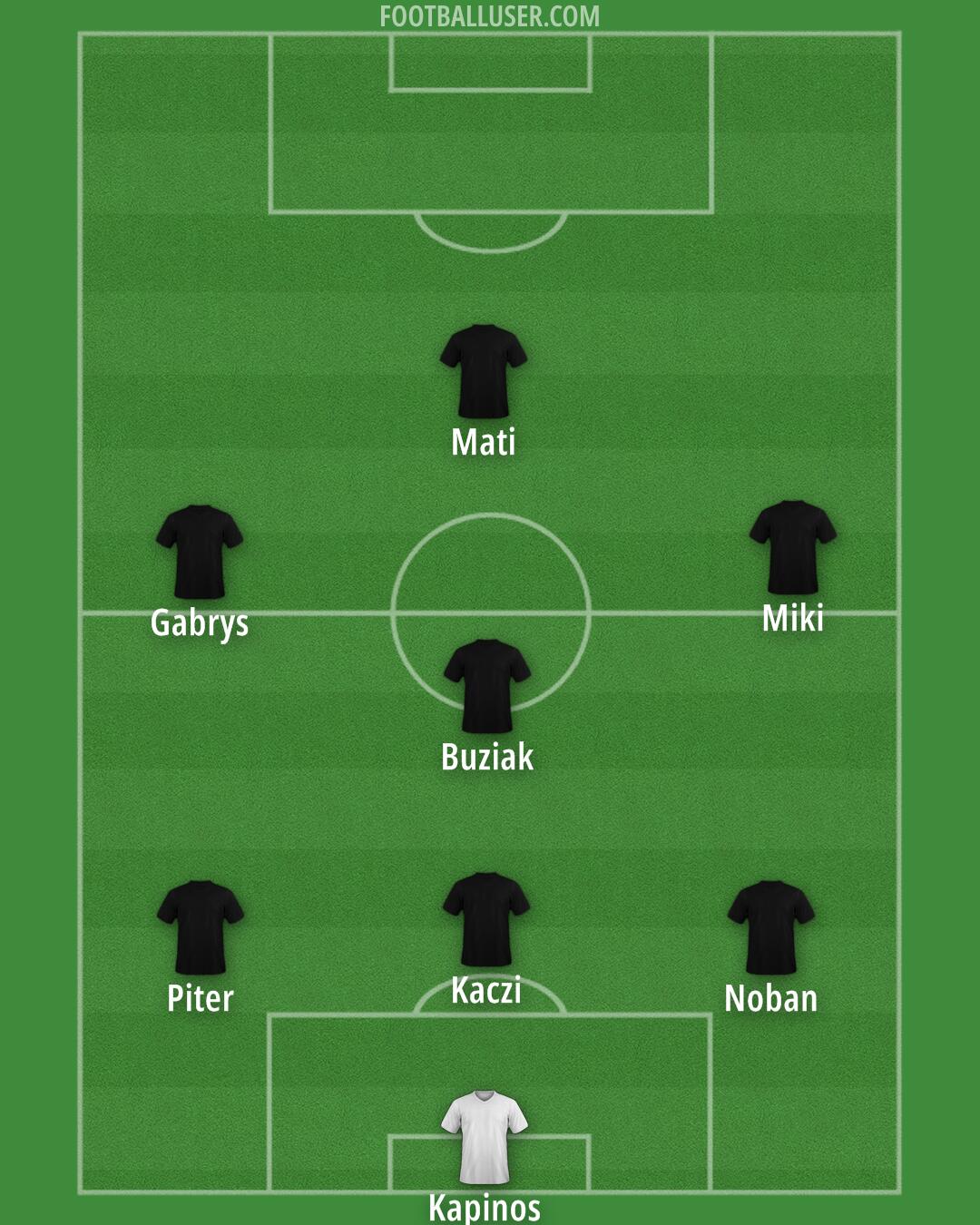 Aston Villa Formation 2024