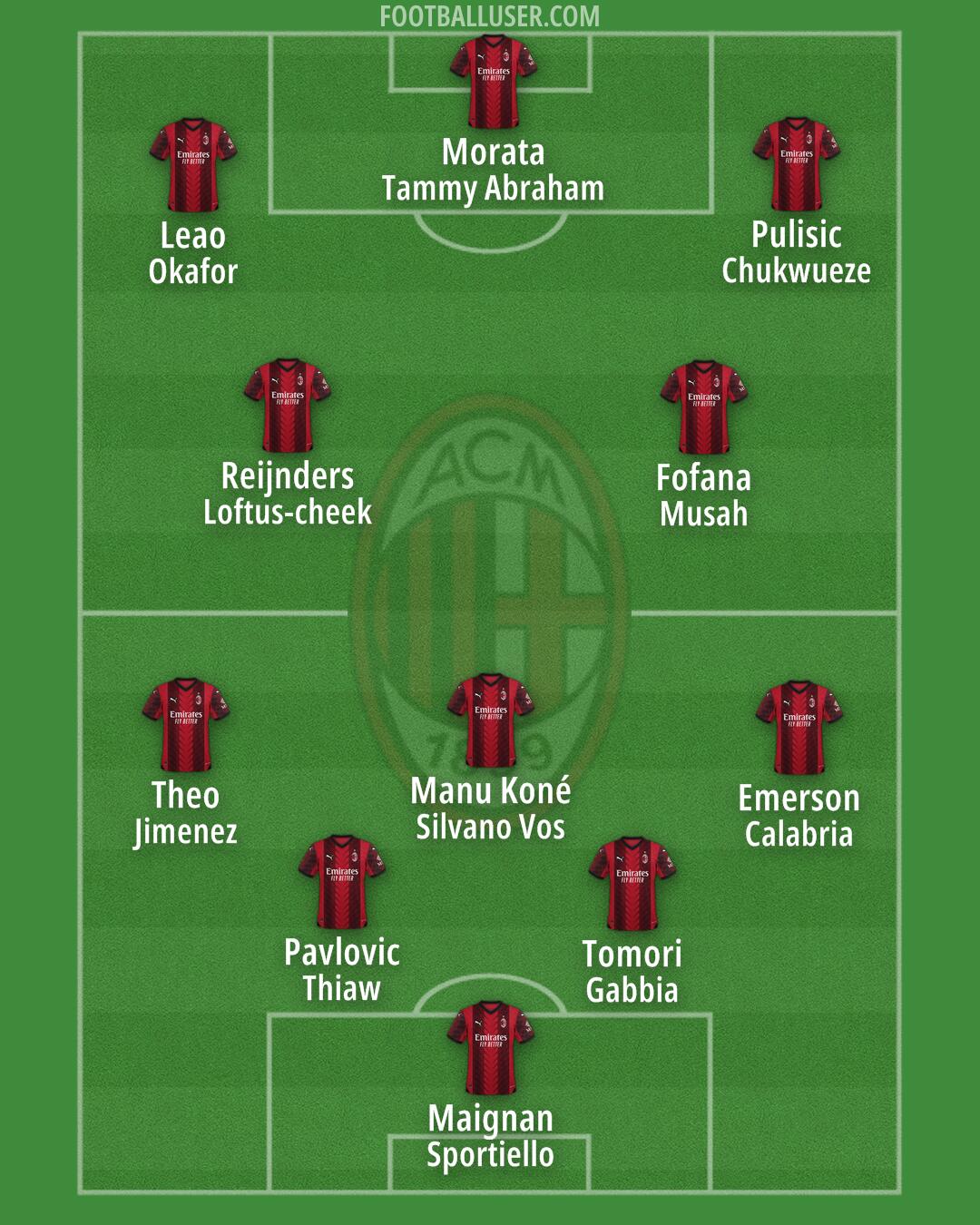 Milan Formation 2024