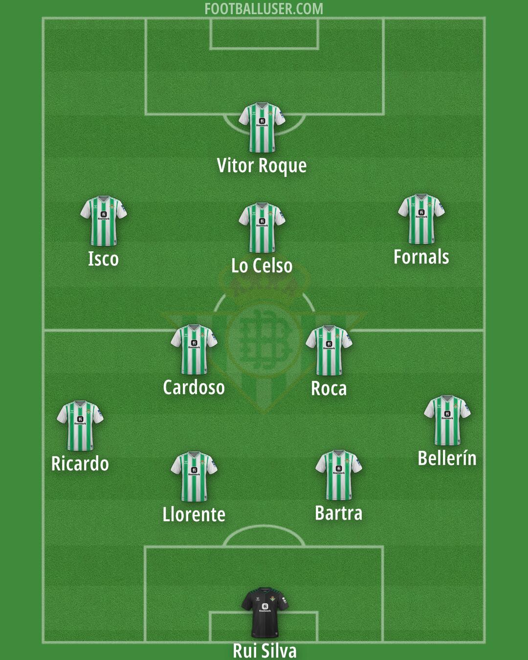 Real Betis Formation 2024