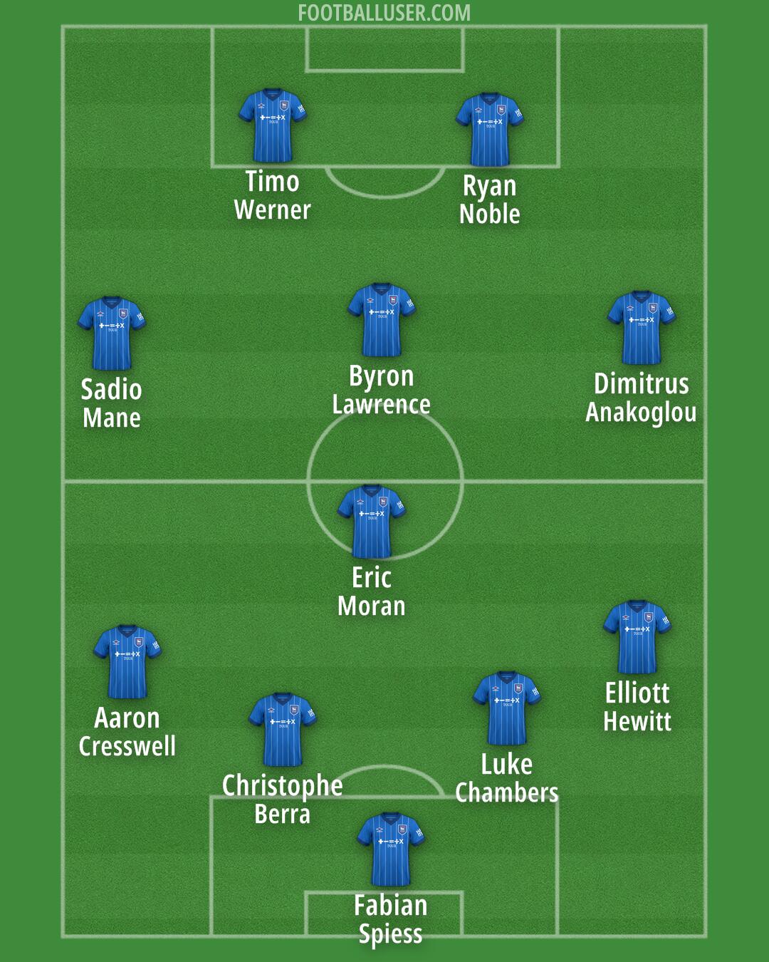 Ipswich Formation 2024