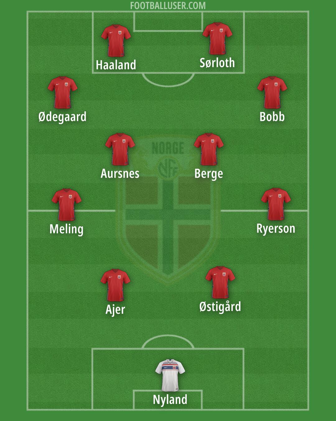 Norway Formation 2024