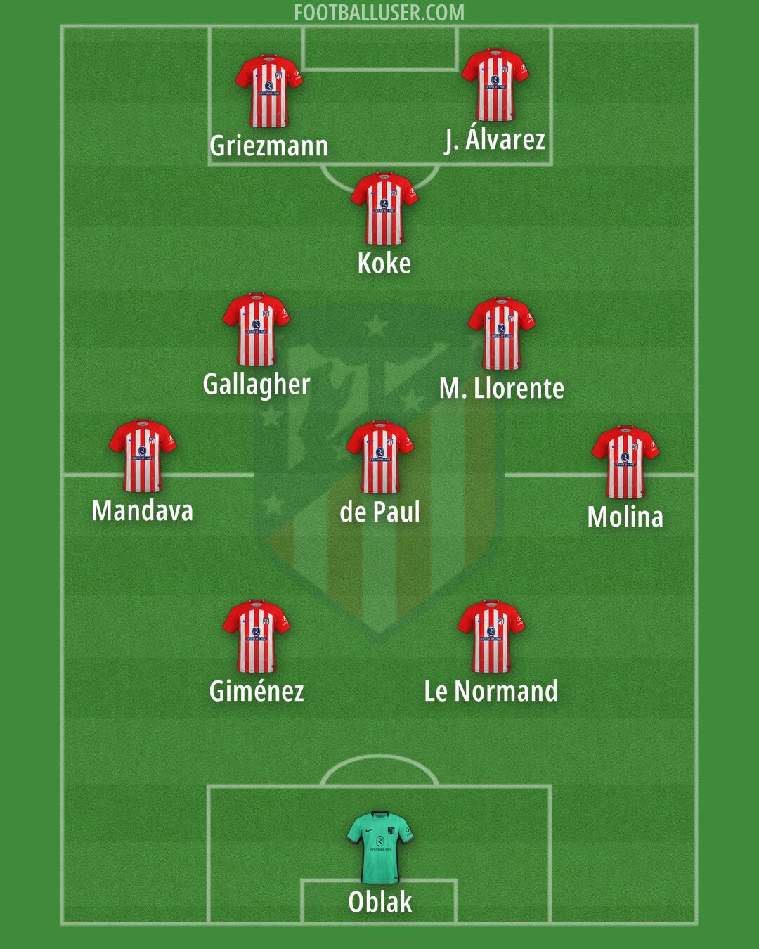 Atlético Formation 2024