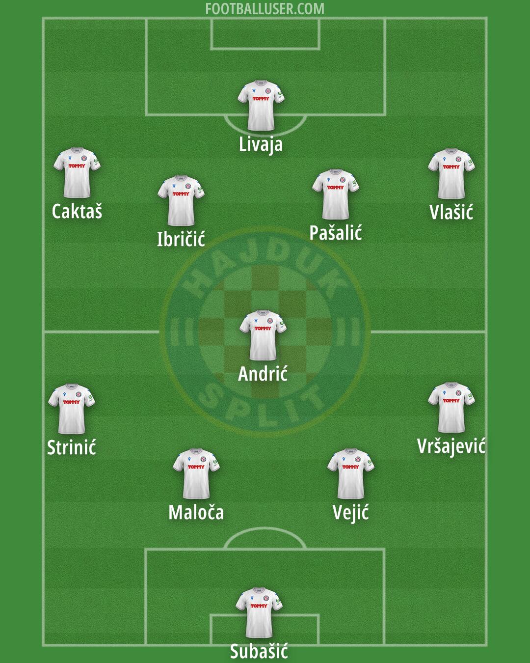 Hajduk Formation 2024