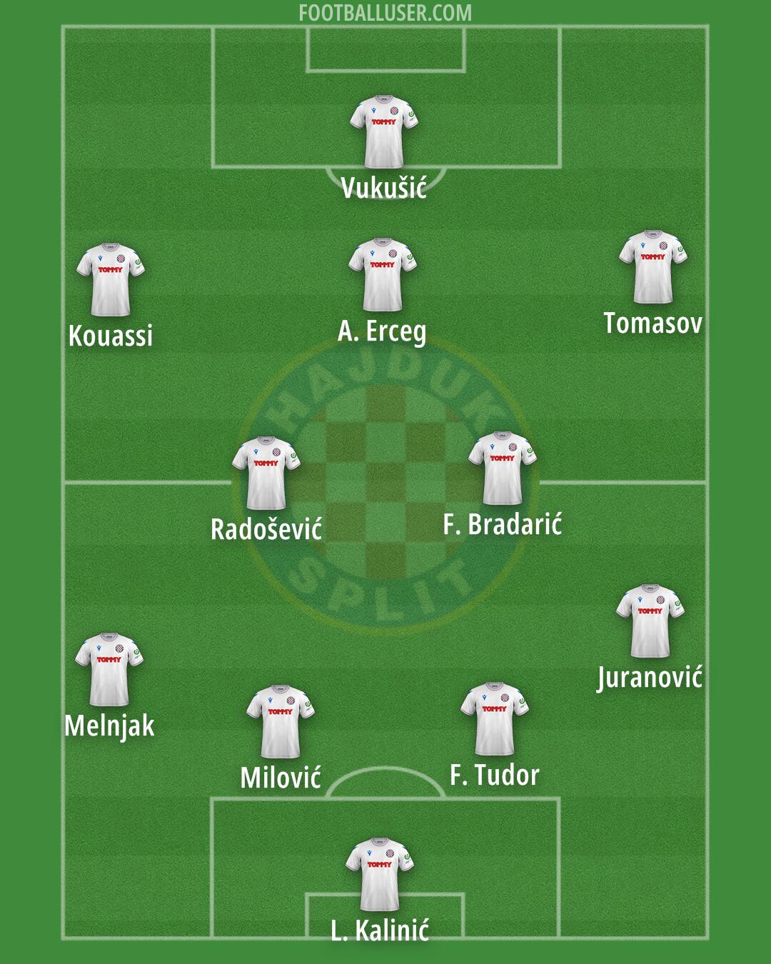 Hajduk Formation 2024