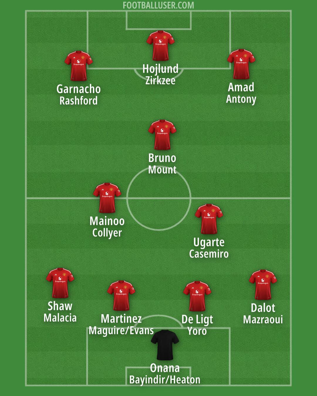 Man Utd Formation 2024