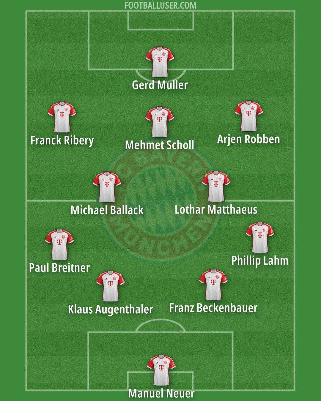 FC Bayern Formation 2024