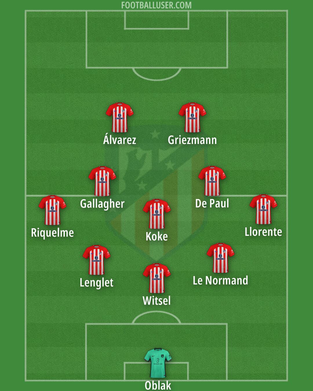 Atlético Formation 2024