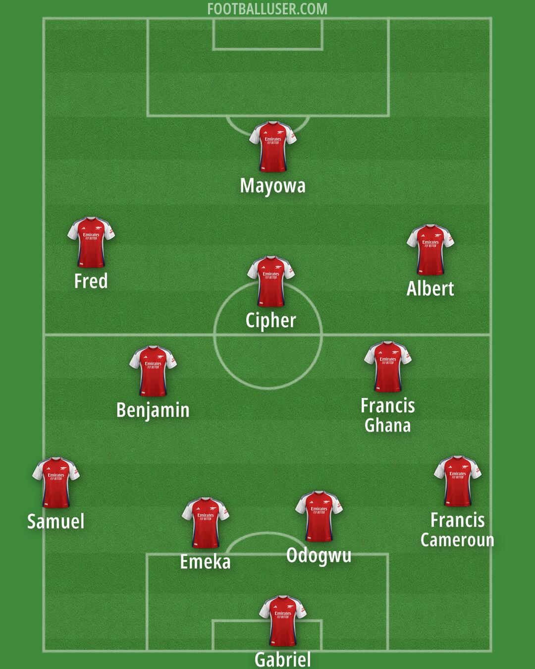 Arsenal Formation 2024