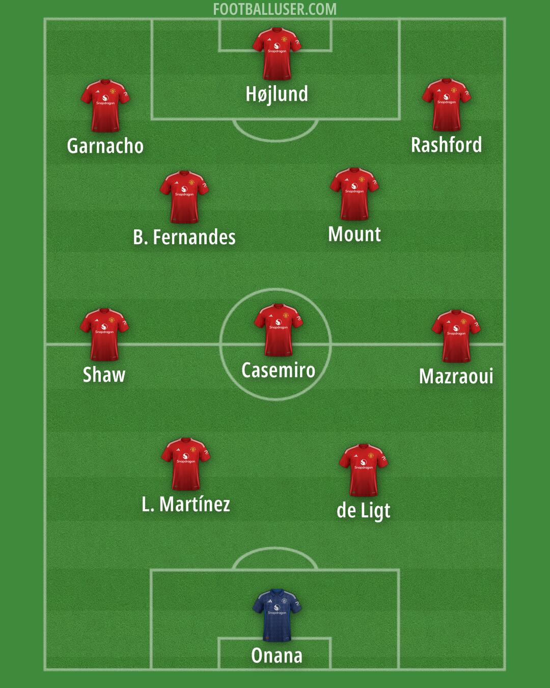 Man Utd Formation 2024