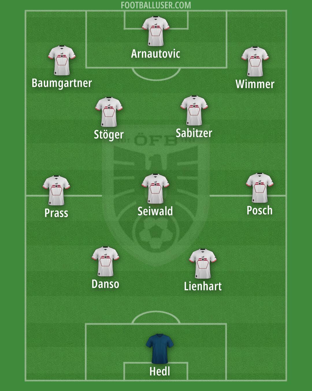 Austria Formation 2024