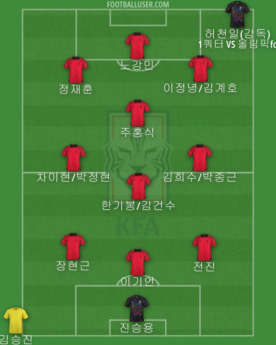 South Korea Formation 2024